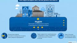 Жителям предлагают бесплатно измерить радон в жилых помещениях
