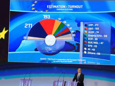 Возмутители спокойствия в Европе - В Мире
