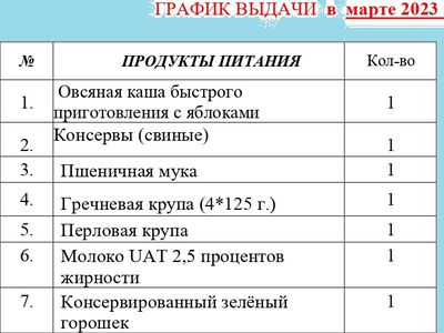 Выдача продуктов малоимущим жителям Висагинаса - В Висагинасе