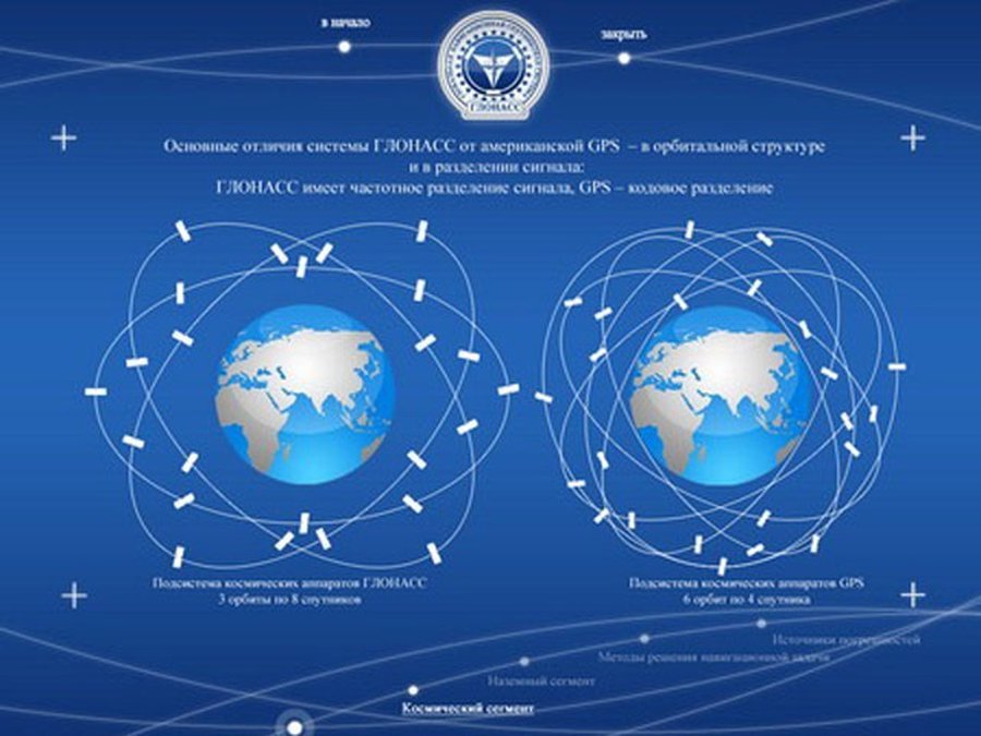 Роскосмос заблокировал использование GPS-станций в военных целях - В Мире