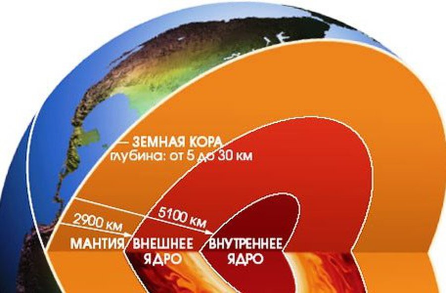 Учёные готовят путешествие к земной мантии - Наука и здоровье
