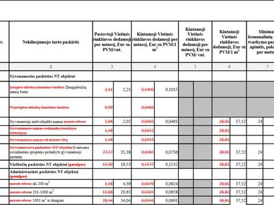 Svetlana Babujeva  „Rinkliava už atliekas – žaidimas ping- pongą arba Kas ką nugalės?” - Be cenzūros
