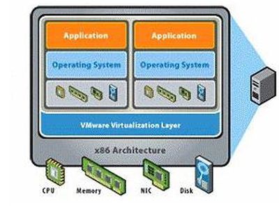 VMware и Citrix усиленно разрабатывают настольные гипервизоры первого типа - IT новости