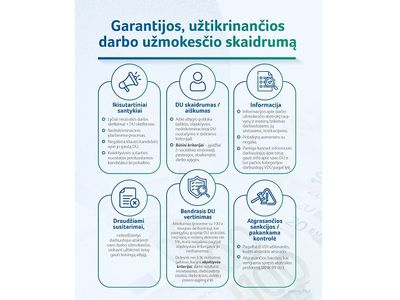 Для обеспечения прозрачности заработной платы - новые предложения: каждый сможет узнать разрыв в своей зарплате - Литва и страны Балтии