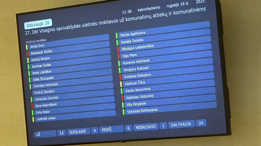 Всем поровну. Совет принял новую методику и тарифы за вывоз мусора - В Висагинасе